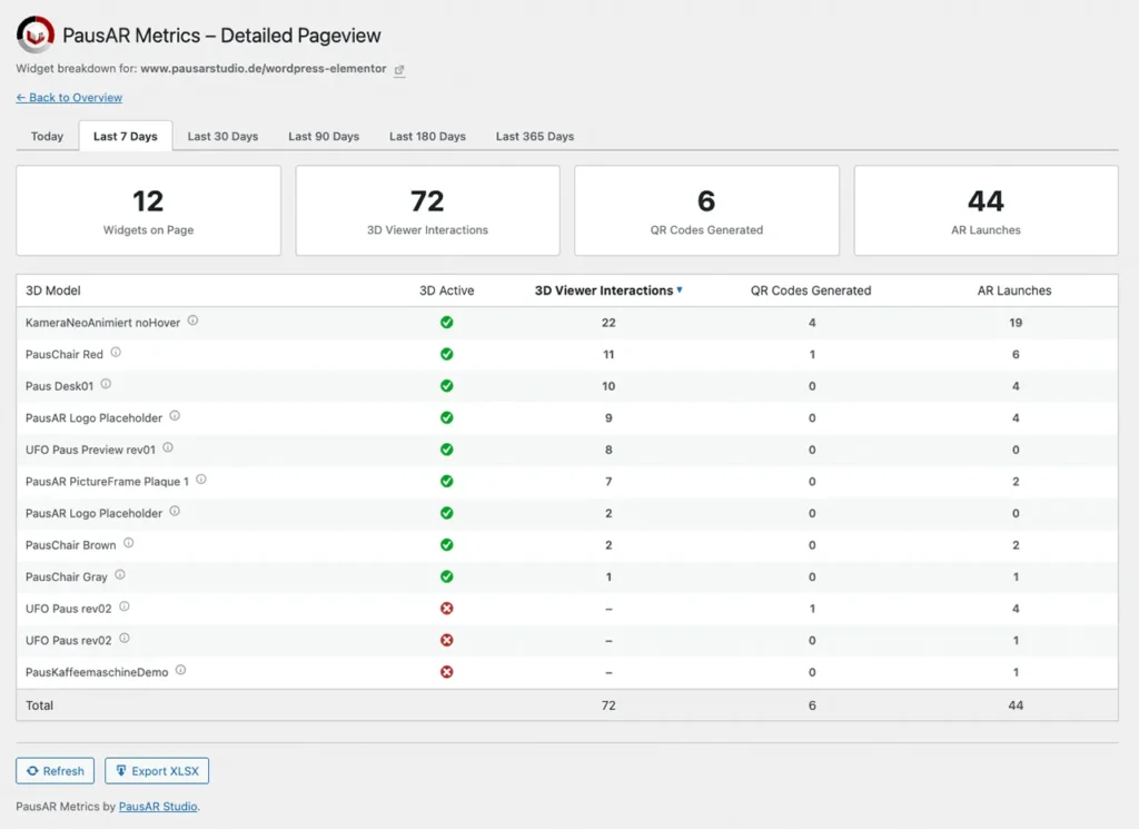 PausAR Metrics per widget data