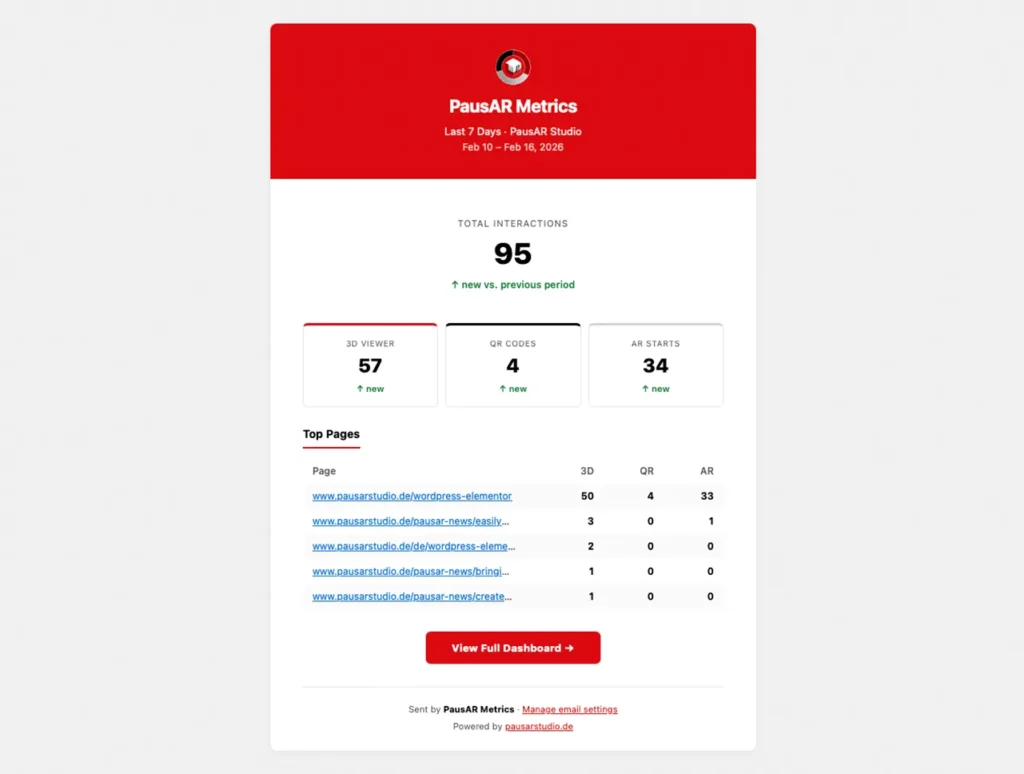 PausAR Metrics automatic E-Mail Reports