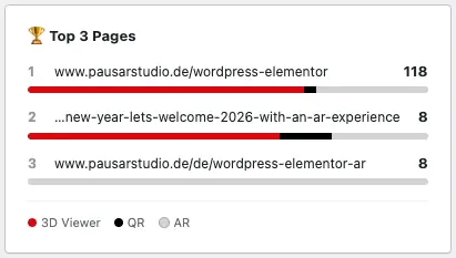 Top3 Pages PausAR Metrics
